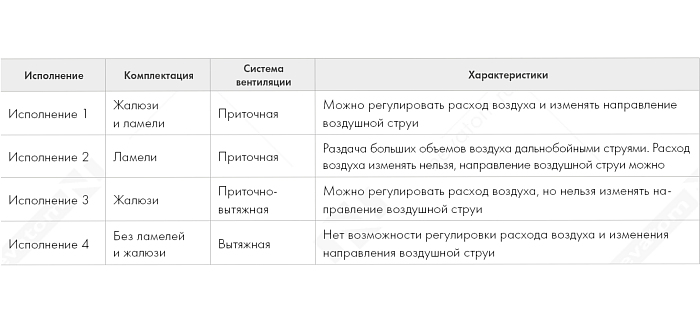 График рабочих характеристик